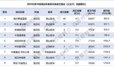 新房|北京新房排行榜首页